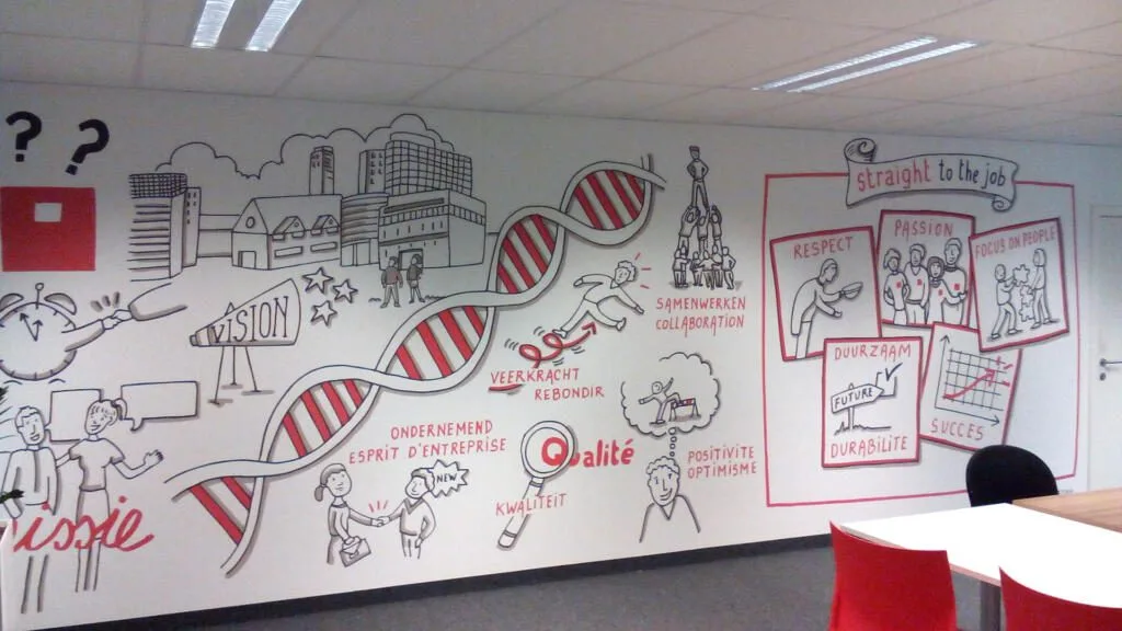 Informatieve wanddecoratie van een infograophic geplaatst in kantoor, print op zelfklevend naadloos behangpapier in een kantoorruimte